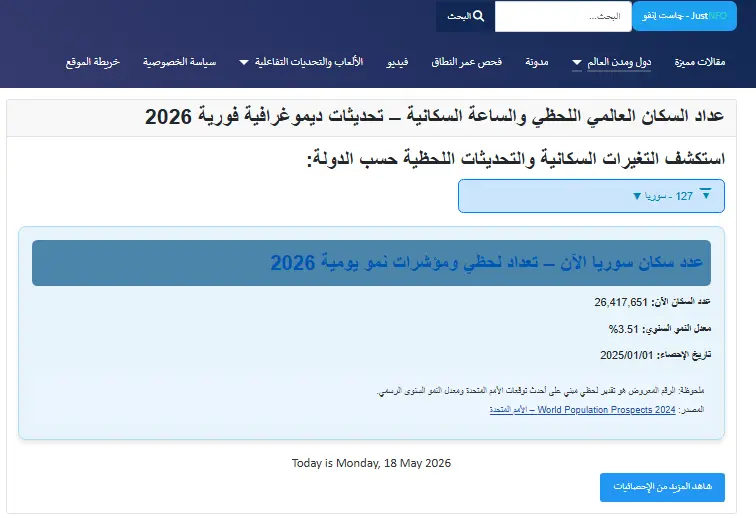 لقطة من عداد سكان سوريا
